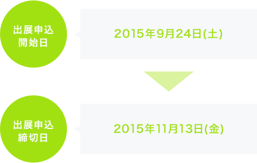 出展申込開始日 2015年9月24日(土) 出展申込締切日 2015年11月13日(金)
