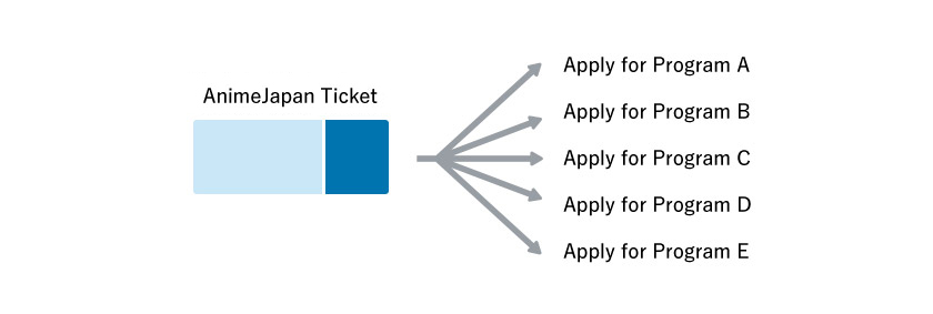  how to use AnimeJapan tickets