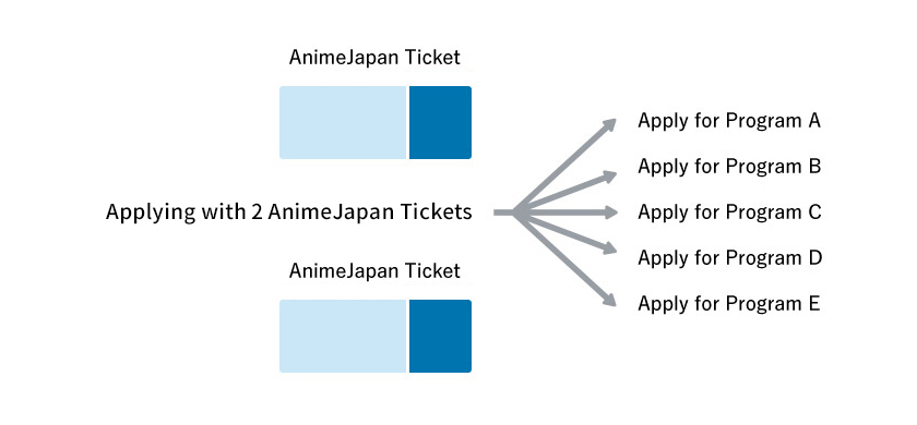 how to use AnimeJapan tickets
