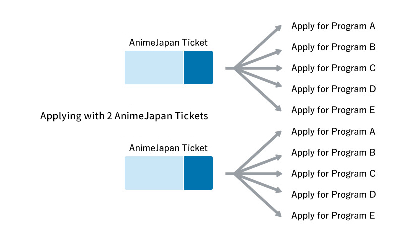 how to use AnimeJapan tickets